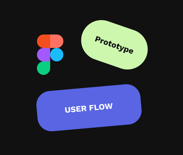 Figma-Logo mit zwei bunten Kreisen und den Worten Prototype und User Flow auf schwarzem Hintergrund